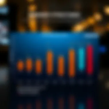 Graph illustrating rewards structures of various credit cards