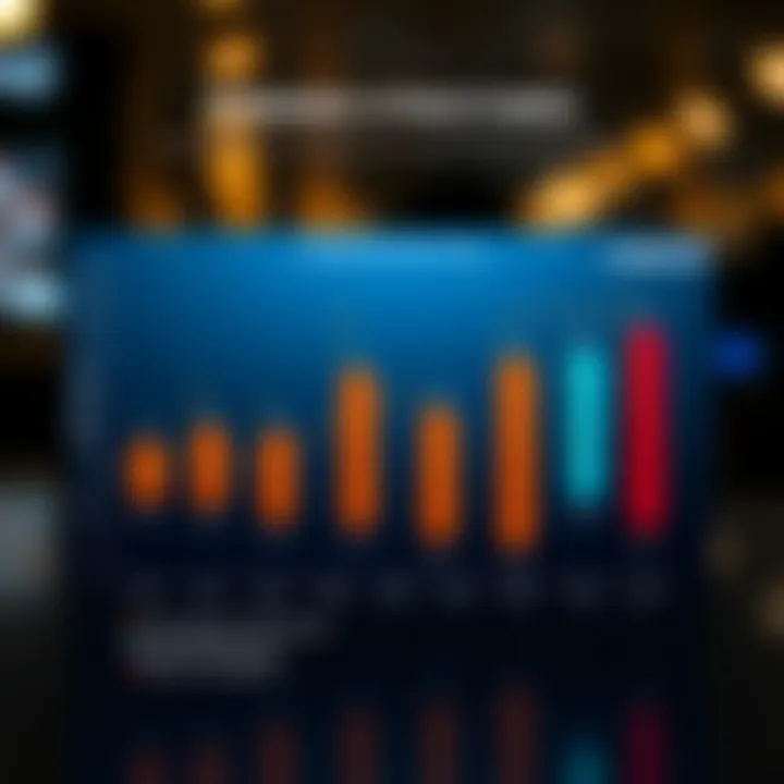 Graph illustrating rewards structures of various credit cards