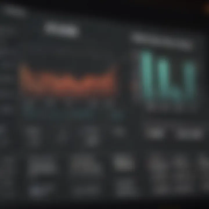 Graph displaying pricing indicators and valuation methods