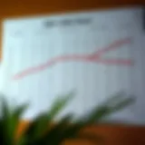 Detailed EMI chart showcasing various loan tenures