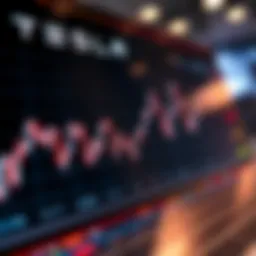 Tesla stock performance chart showing trends