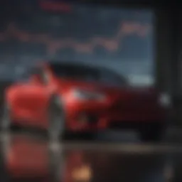 Chart depicting Tesla's historical stock trends
