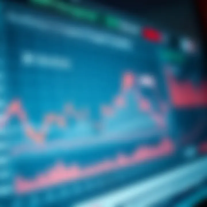 Chart depicting asset management company share price fluctuations
