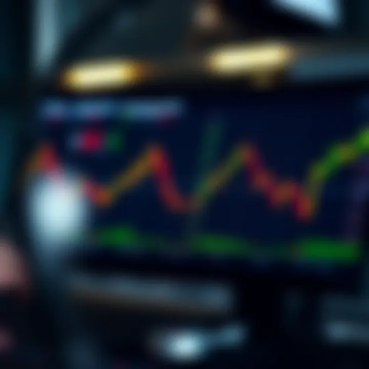 Performance Analysis of Dividend Aristocrat ETFs Performance analysis of various dividend aristocrat ETFs